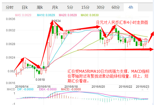 日元对人民币汇率走势图,日元对人民币汇率-第2张图片-翡翠网