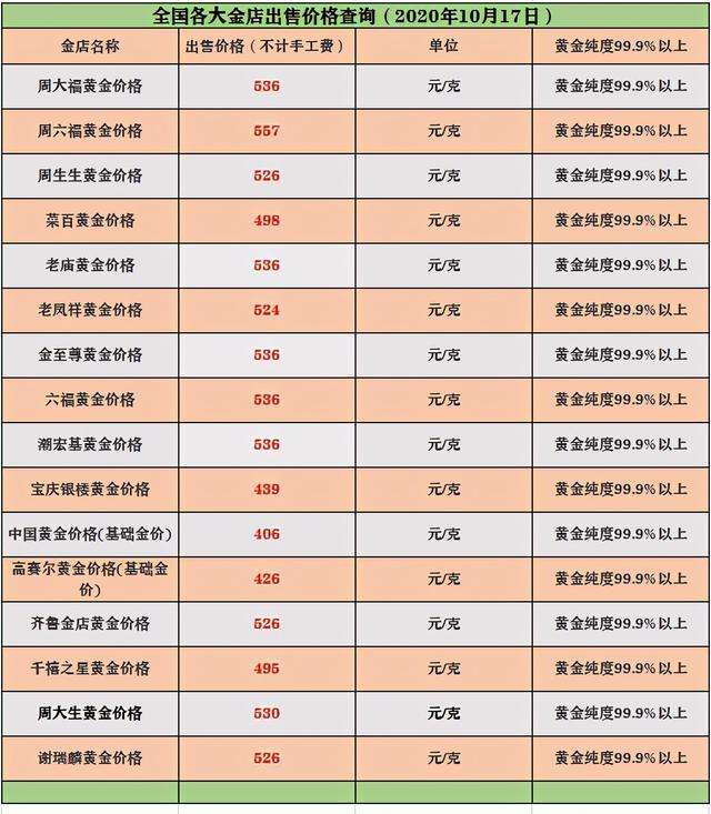 周大福黄金回收价格查询今日,周大福黄金回收今天价格-第2张图片-翡翠网