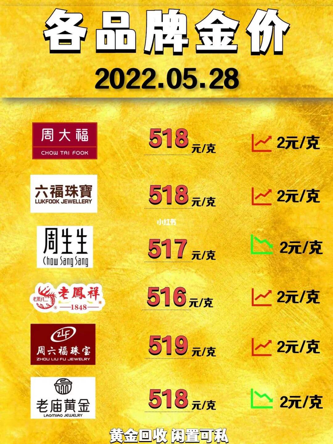 今日金价回收价价格收购金价今日价格-第1张图片-翡翠网