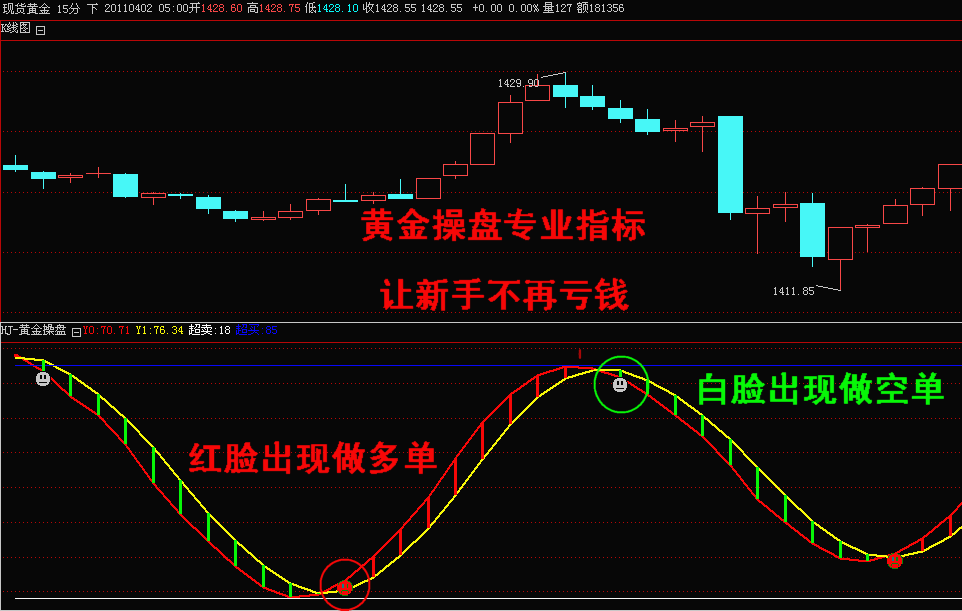 招行黄金行情分析软件是什么招行黄金行情分析软件-第1张图片-翡翠网