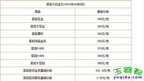 今日周大福黄金价格,今日周大福黄金价格?-第2张图片-翡翠网