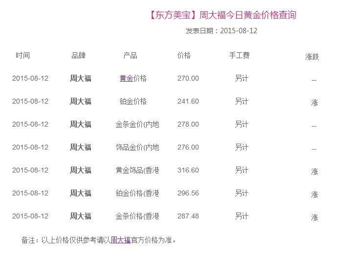 今天黄金价格是多少钱一克,今天黄金价格是多少钱一克的-第2张图片-翡翠网