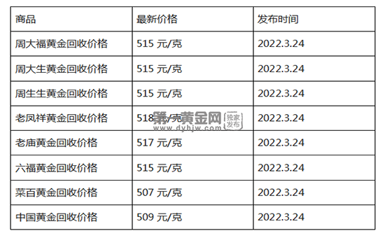 999黄金回收价格是多少钱一克的简单介绍-第1张图片-翡翠网