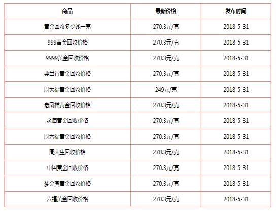 今日黄金价格多少钱一克人民币,今日黄金价格多少钱一克人民币回收-第1张图片-翡翠网