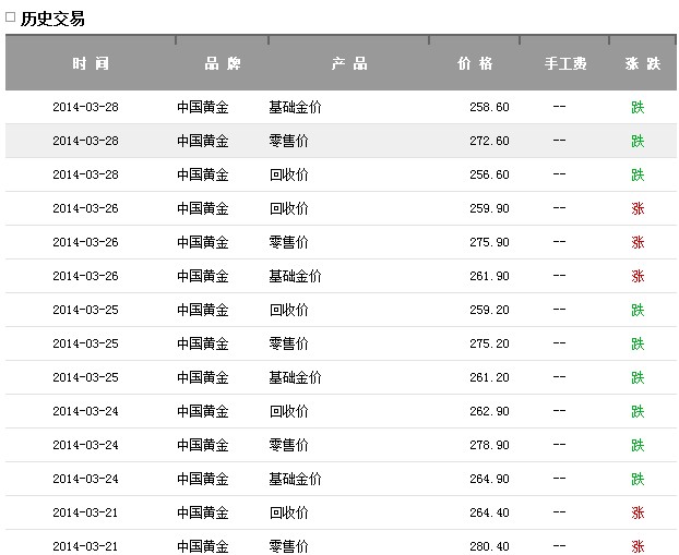 今天黄金首饰回收价格查询,今天黄金首饰回收价格-第1张图片-翡翠网