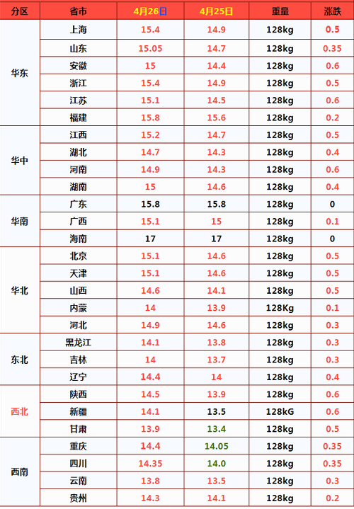 今日黄金价格最新价查询2022,今日黄金价格最新价查询20218月4日-第1张图片-翡翠网