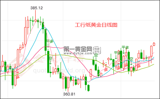 工商银行纸黄金交易软件,工行纸黄金交易软件-第2张图片-翡翠网