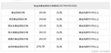 现在回收黄金多少钱一克,现在回收黄金多少钱一克2020-第1张图片-翡翠网