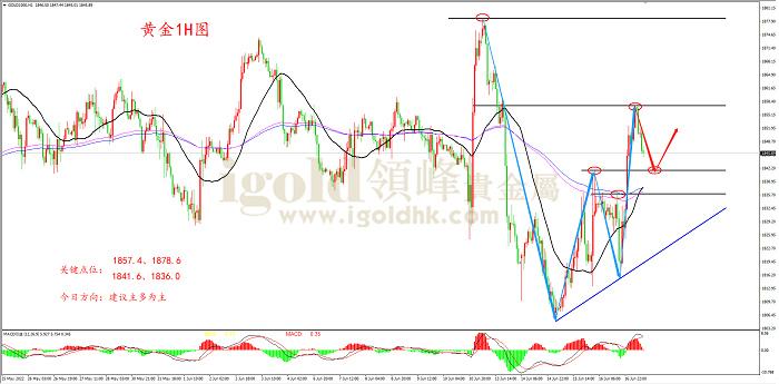 领峰黄金价格领峰炒黄金贵金属-第2张图片-翡翠网