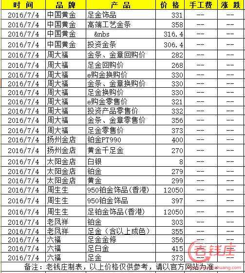 黄金首饰价格今日回收价钱黄金首饰价格今日回收价钱走势-第1张图片-翡翠网