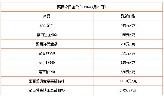 今日金店黄金价格走势今日金店黄金价格-第2张图片-翡翠网