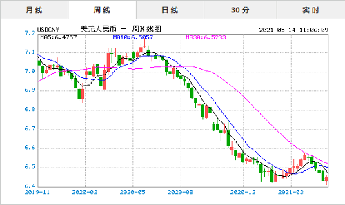 日元兑人民币汇率今日汇率查询美元兑人民币汇率今日是多少-第1张图片-翡翠网