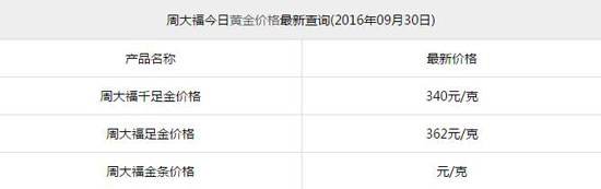 黄金价格今天多少一克周大福周大福今日黄金价格是多少钱一克-第2张图片-翡翠网