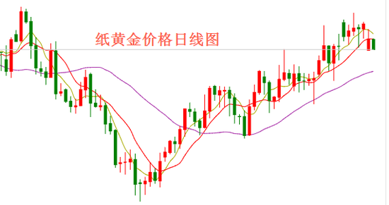 纸黄金走势图最新行情  资讯纸黄金走势图最新行情-资讯-第1张图片-翡翠网