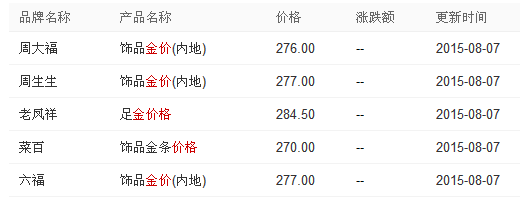 黄金价格今日最新9999,黄金价格今日最新9999耳钉-第2张图片-翡翠网