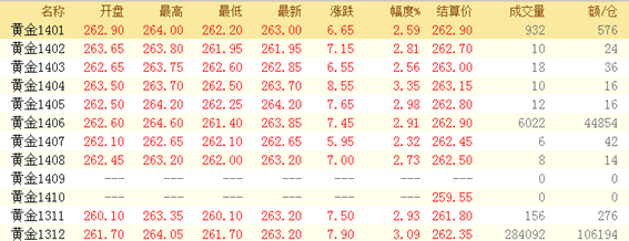 国际黄金期货实时行情24小时走势国际黄金期货实时行情24小时-第2张图片-翡翠网