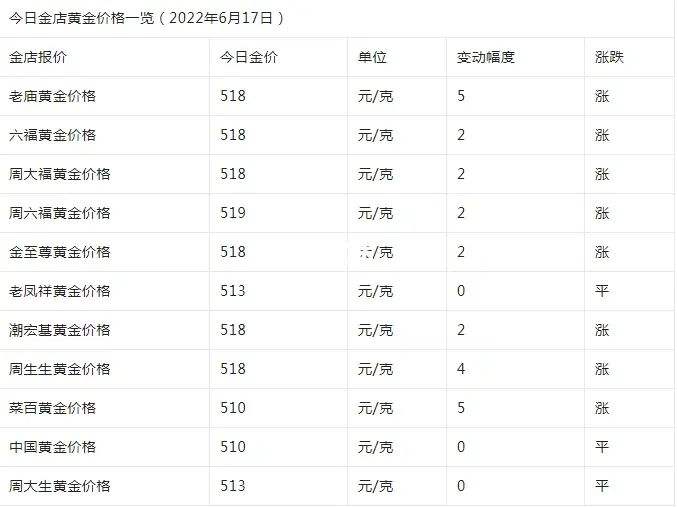 今日饰金价9999黄金多少钱一克,今日饰金价-第2张图片-翡翠网