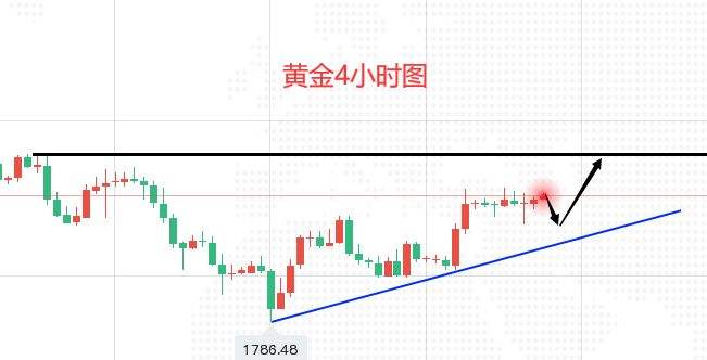 黄金行情走势分析软件哪个好,黄金行情走势分析软件-第2张图片-翡翠网