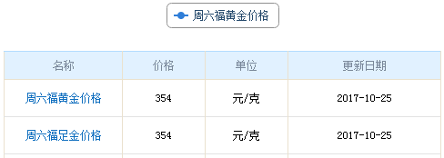 今日黄金价格最新行情一克多少,今日黄金价格最新行情一克多少人民币-第1张图片-翡翠网