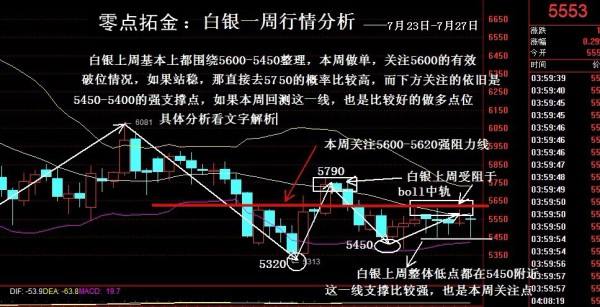 白银最新行情分析最准,白银走势今日行情最新分析-第2张图片-翡翠网