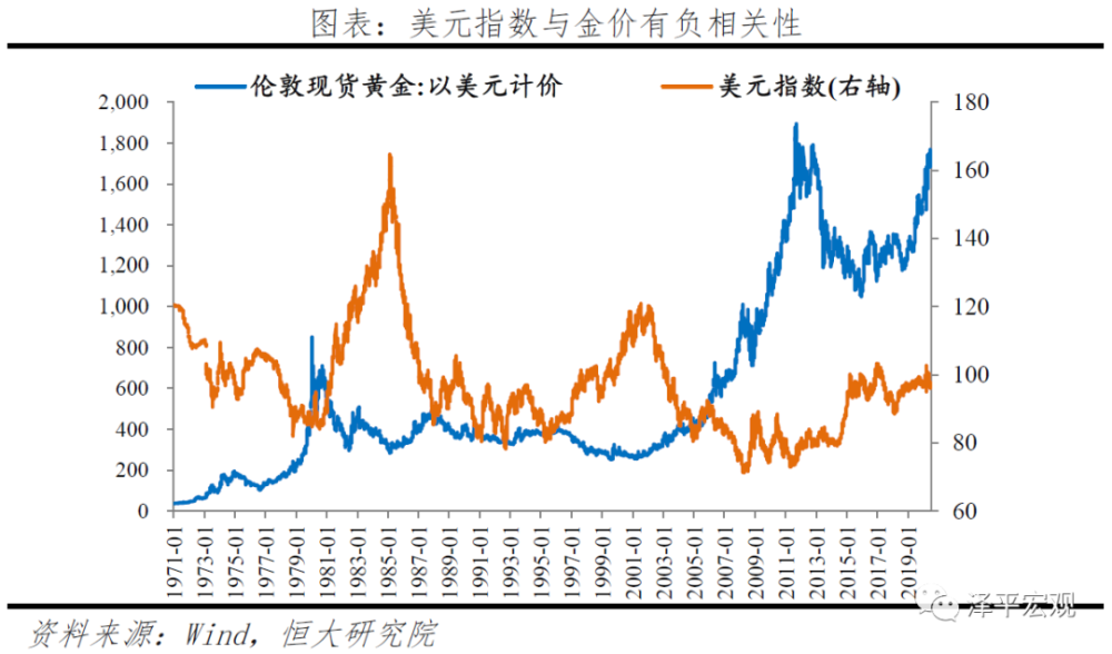 黄金价格走势图实时分析黄金价格走势分析图-第2张图片-翡翠网