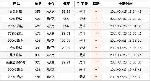 黄金现在一克多少钱?,老凤祥黄金现在一克多少钱-第1张图片-翡翠网