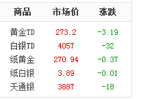 今日黄金价格查询表-百度的简单介绍-第2张图片-翡翠网