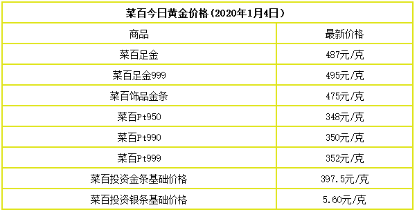 金价饰品今天什么价格,金价饰品今日价格-第1张图片-翡翠网