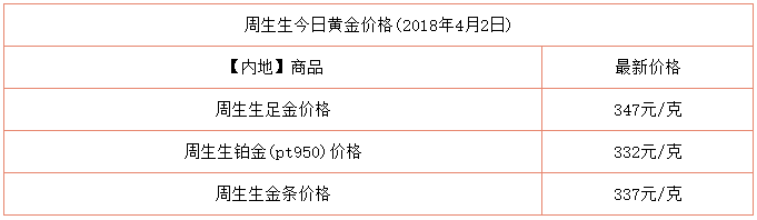 金价饰品今天什么价格,金价饰品今日价格-第2张图片-翡翠网