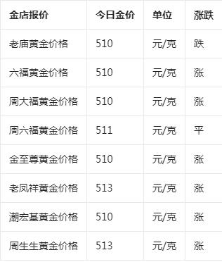 国际黄金金价今日价格国际黄金金价-第2张图片-翡翠网