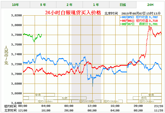 现货白银实时行情报价,白银行情实时报价-第2张图片-翡翠网