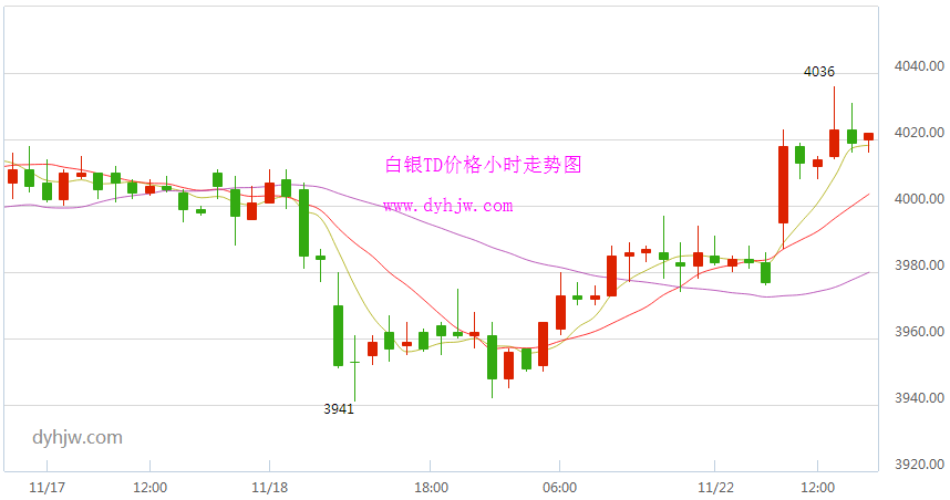 黄金价格今年行情走势分析图最新黄金价格今年行情走势分析图-第2张图片-翡翠网