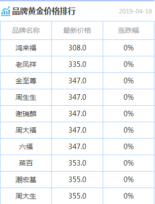 黄金行情今日价格多少18,黄金行情今日价格多少-第1张图片-翡翠网