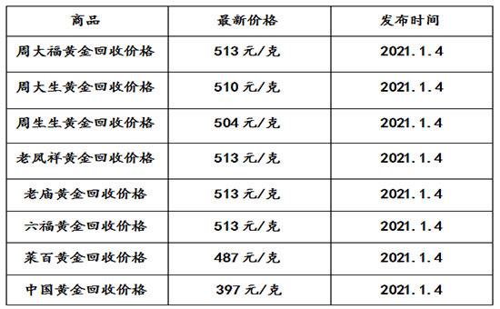 2021年今天黄金价格多少钱一克黄金价格今天多少一克2021年-第2张图片-翡翠网