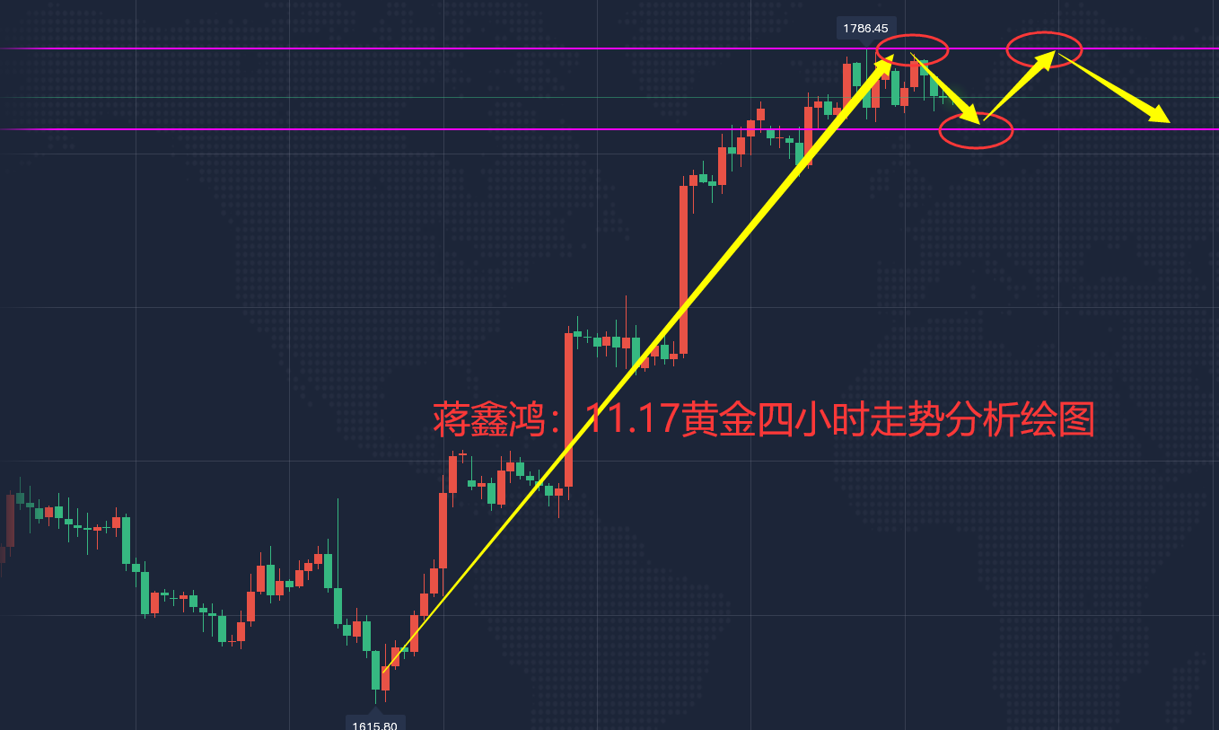 国际黄金行情分析国际黄金行情分析图-第2张图片-翡翠网