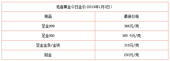 2019年黄金多少钱一克,2019年黄金多少钱一克今日价格