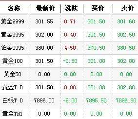 2019年黄金多少钱一克,2019年黄金多少钱一克今日价格-第2张图片-翡翠网