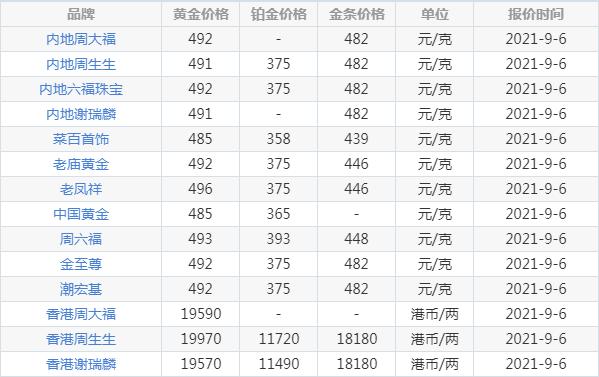 今天收黄金的价格多少钱一克呢?今天收黄金的价格-第2张图片-翡翠网