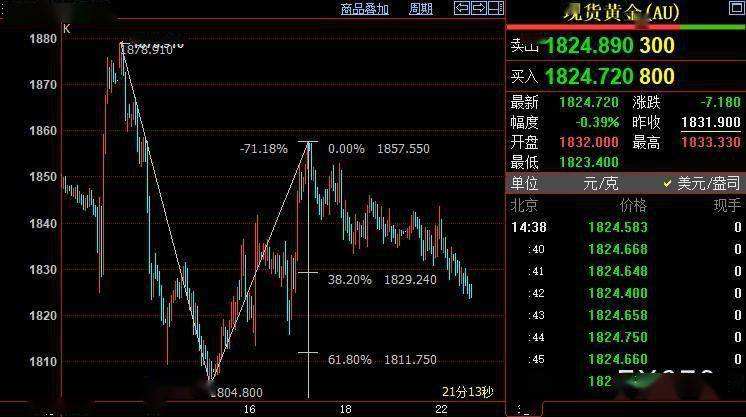 今日黄金价格多少钱一克2022,今日黄金价格多少钱一克2022年-第2张图片-翡翠网