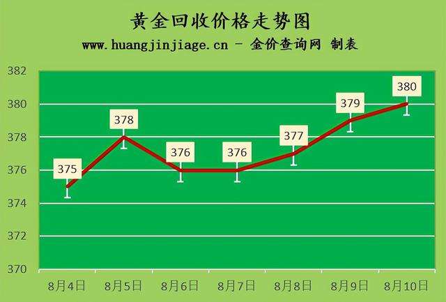 实时黄金回收价格查询,实时黄金回收价格查询软件-第2张图片-翡翠网