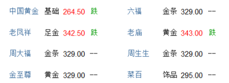 今日黄金多少钱一克那些还不上信用卡的最后怎么样了的简单介绍-第1张图片-翡翠网