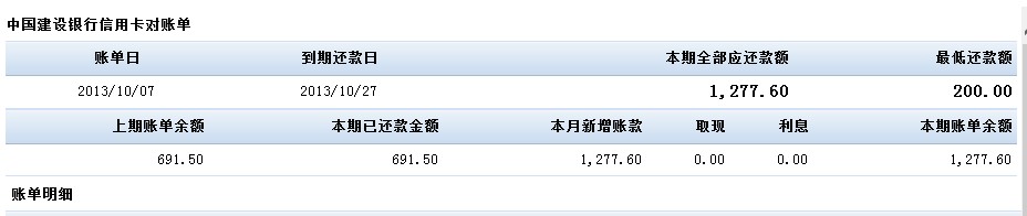 今日黄金多少钱一克那些还不上信用卡的最后怎么样了的简单介绍-第2张图片-翡翠网