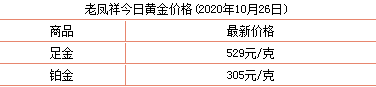 黄金行情融通金黄金属行情一融通金-第1张图片-翡翠网