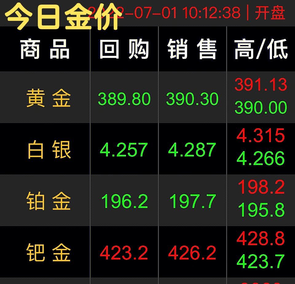 今日金价回收价,今日金价回收价2022-第1张图片-翡翠网