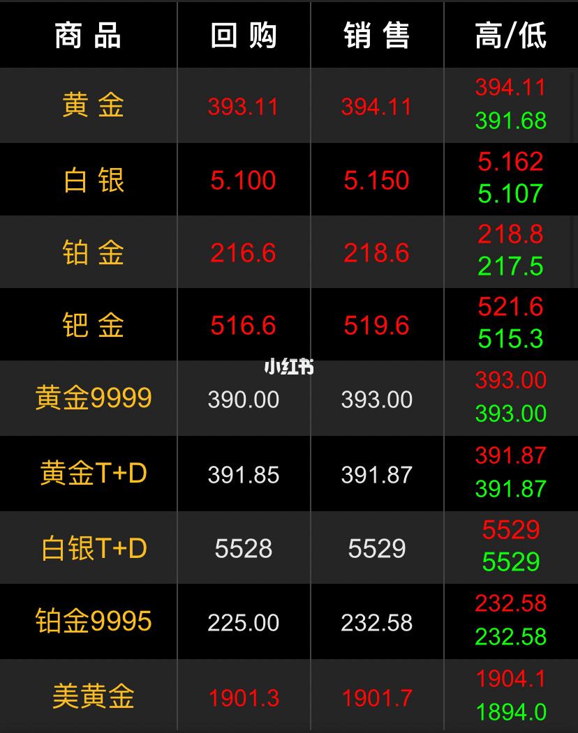 今日金价回收价,今日金价回收价2022-第2张图片-翡翠网