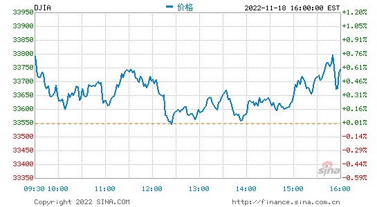 股市行情走势图,今日股市行情走势图-第1张图片-翡翠网