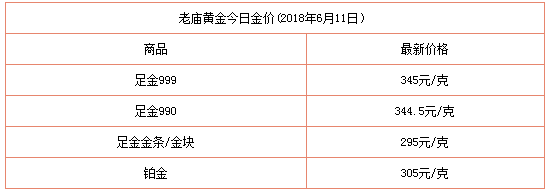 黄金多少钱一克回收2021年价格表黄金多少钱一克回收2021-第1张图片-翡翠网