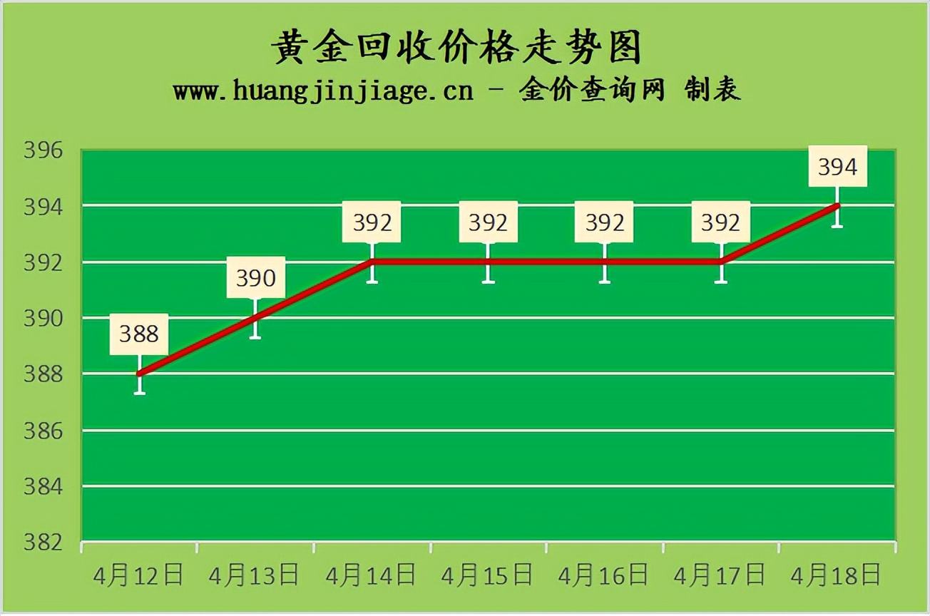 今日黄金回收价格最新消息价格表今日黄金回收价格最新消息价格表大全-第2张图片-翡翠网