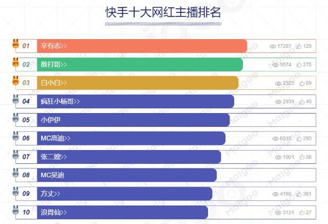 中国珠宝快手直播负责人,快手直播中国珠宝是真的吗-第2张图片-翡翠网