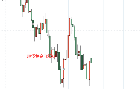 黄金价格走势最新消息黄金价格走势最新消息今天-第1张图片-翡翠网